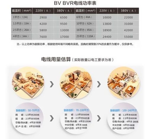 你家也有BVR電線哦！ 